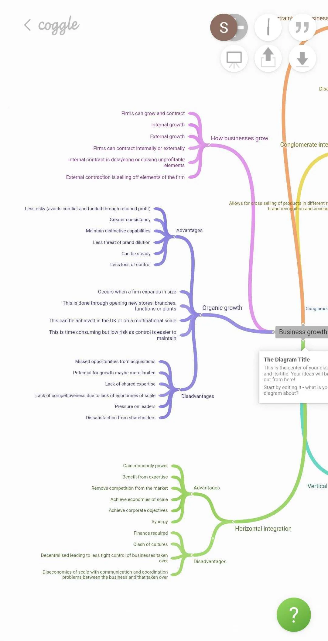 interface de criação de mapas mentais no coggle online