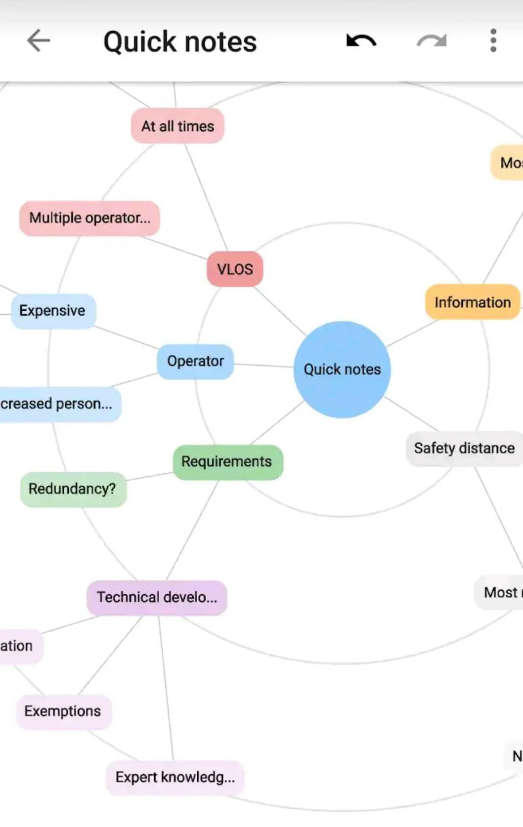 interfaccia Android in orbita