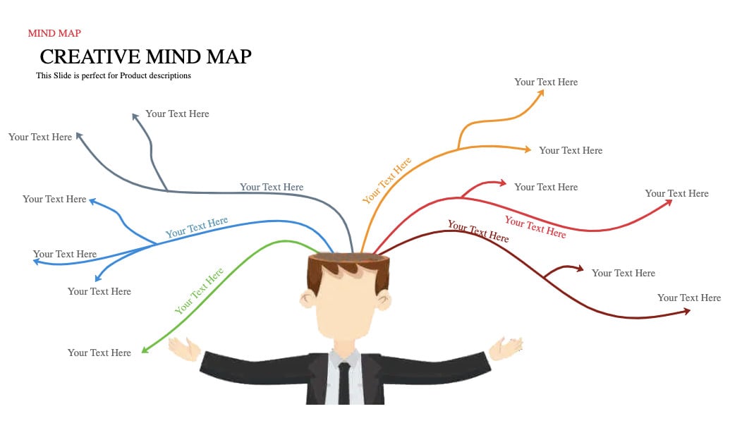 creative mind map sample