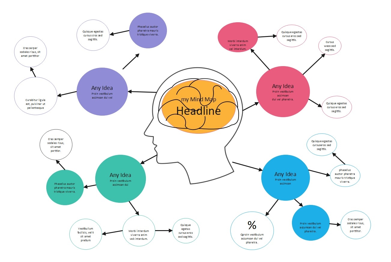 sample of a mind map