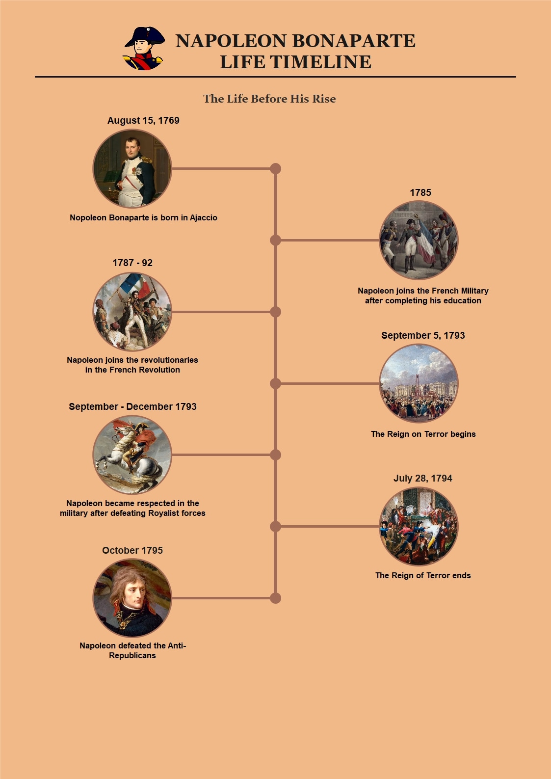 napoleon bonaparte life timeline part 1: life before his rise to power