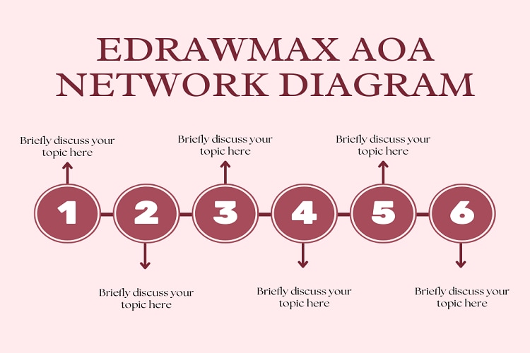 programme-de-diagramme-aoa-edrawmax-communauté-de-modèles