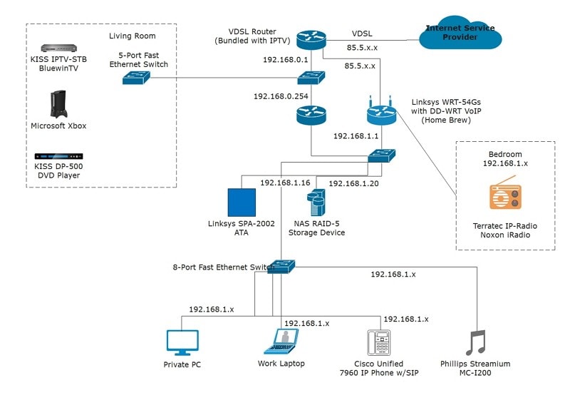 Iwan Home Network Diagram