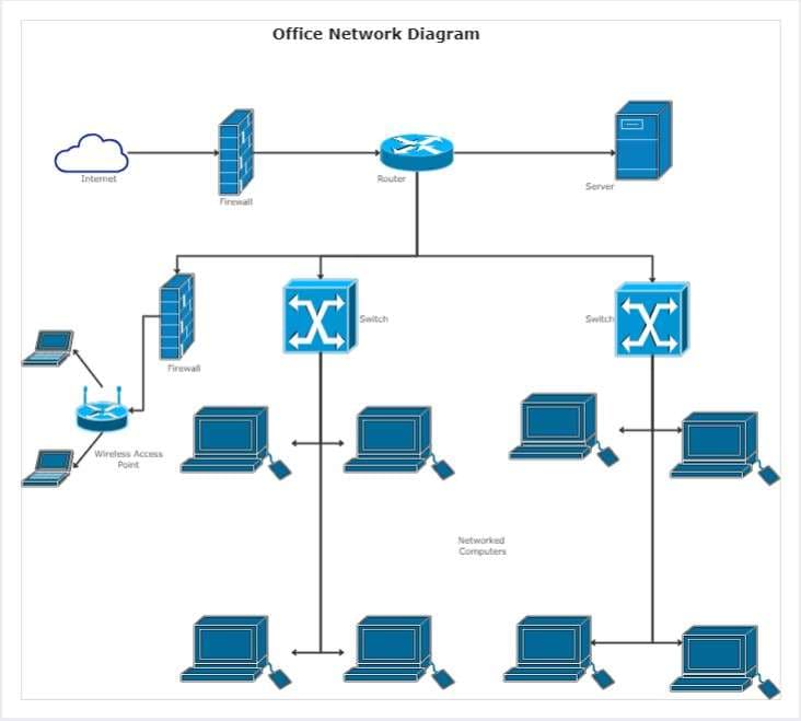 network diagram template EdrawMax