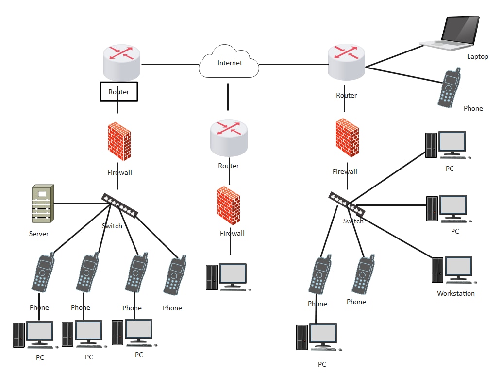 Firewall Network Diagram Template