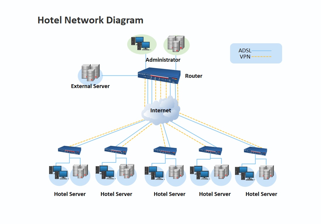 Plantilla de diagrama de red informática de hotel