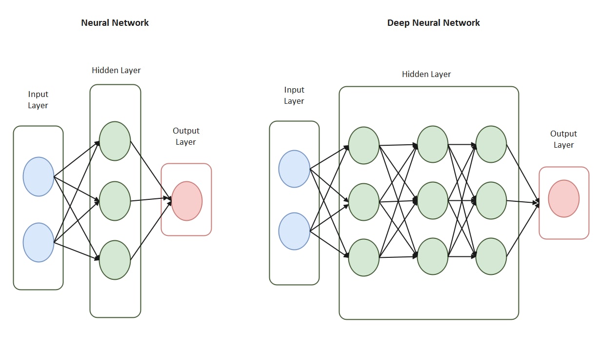 Neural Network Diagram Template