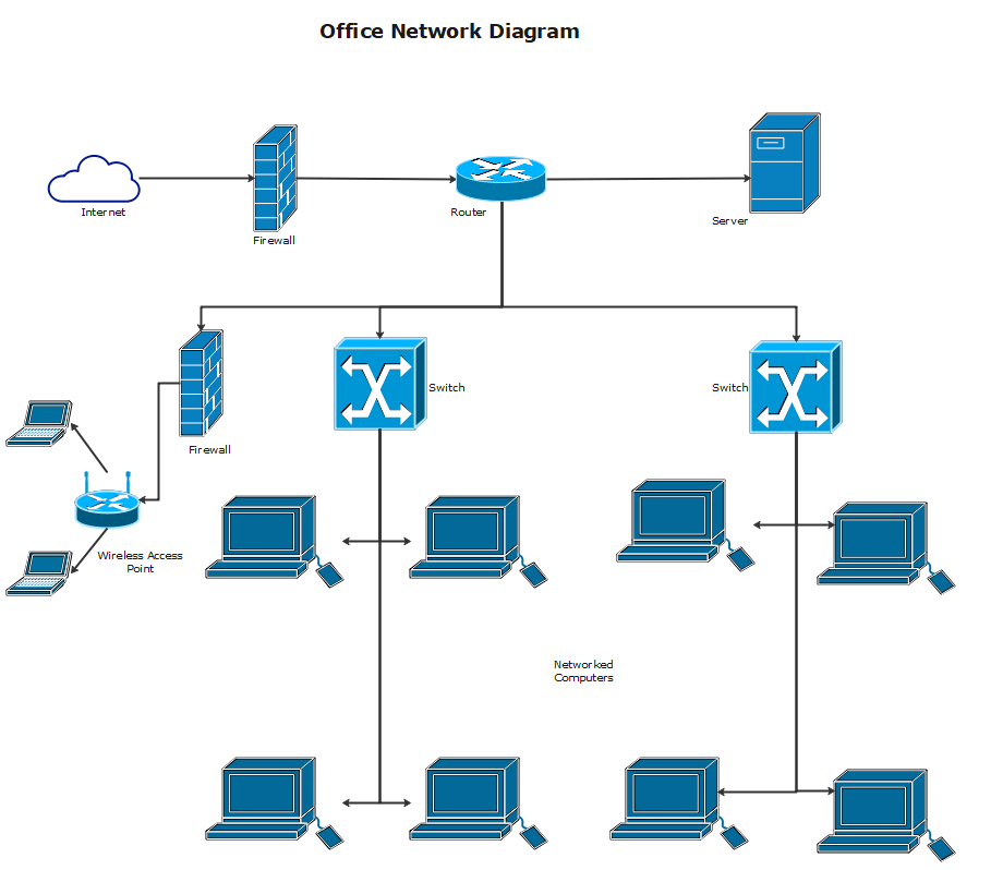 Plantilla de diagrama de red de oficina