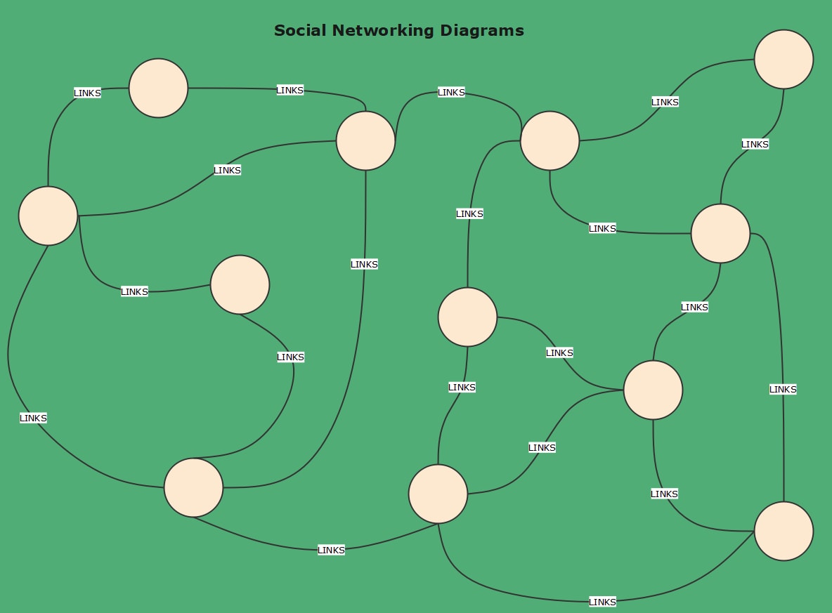 Plantilla de diagrama de redes sociales