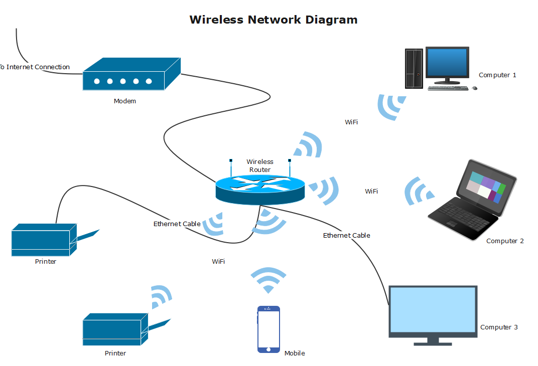 Wireless Network Diagram Template