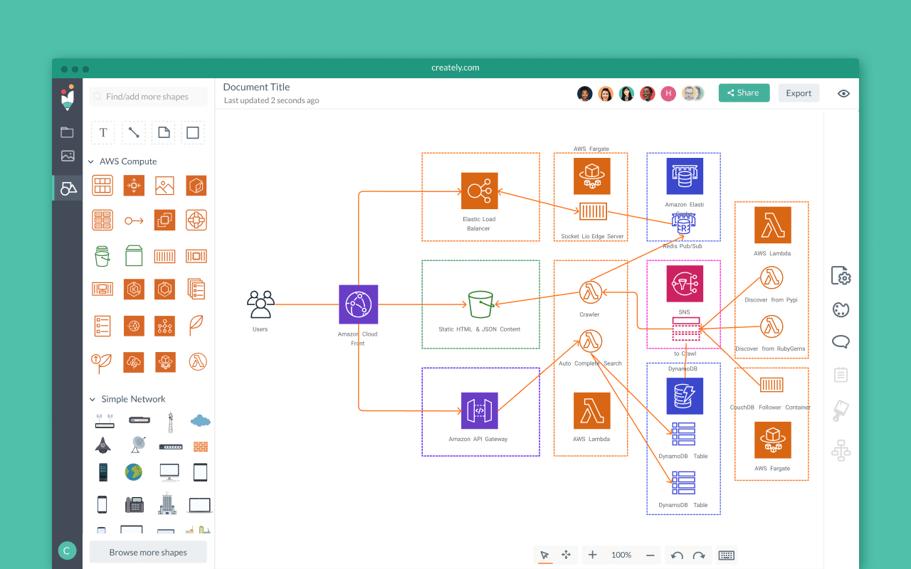 a ferramenta creately para a criação de diagramas organizacionais 