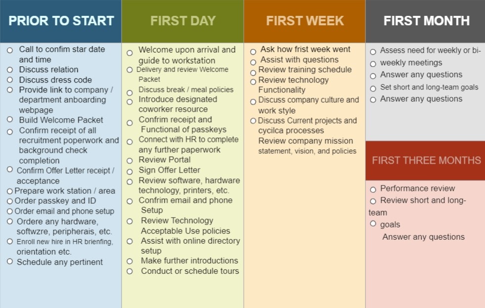 onboarding process checklist example