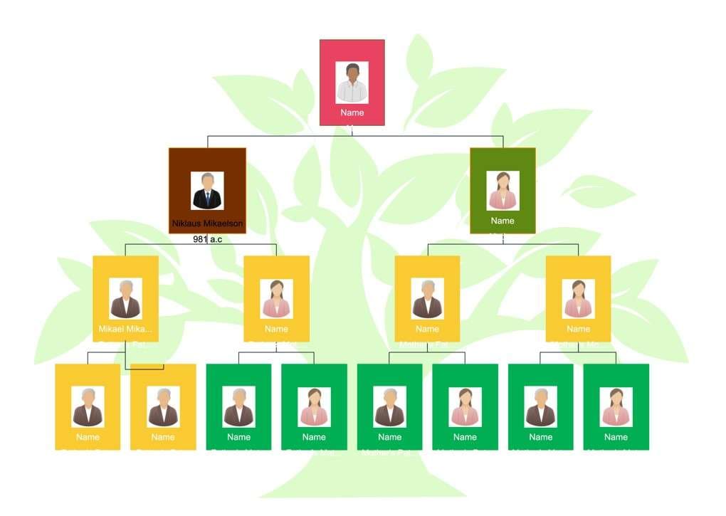 Modelo de árvore genealógica