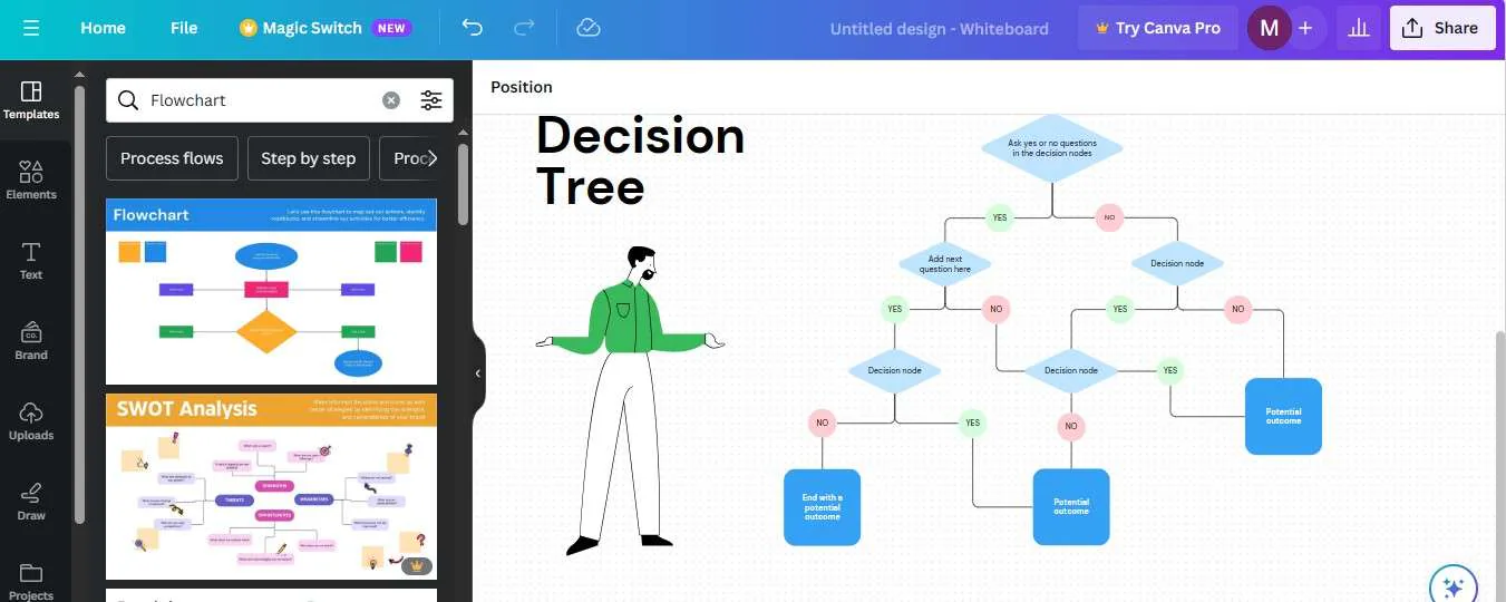 canva free online flowchart builder