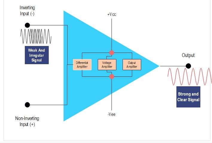 Oracle II Discrete Op-Amp – Hybrid Dual Op Amp Upgrade For Audio Equipment (SENGTERBELLE)