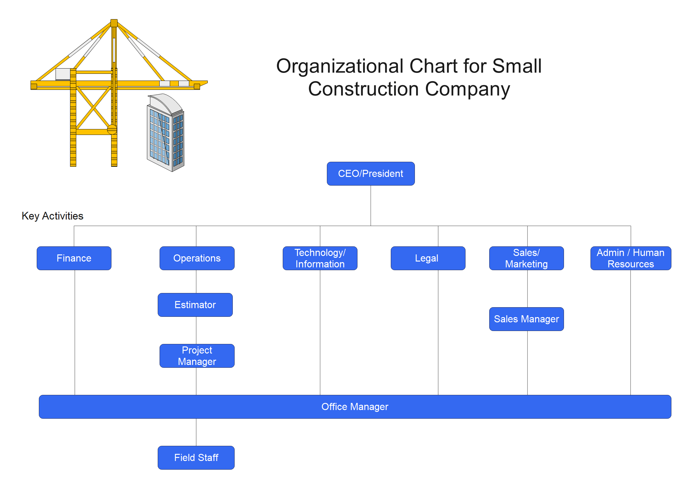 org chart for small business construction company