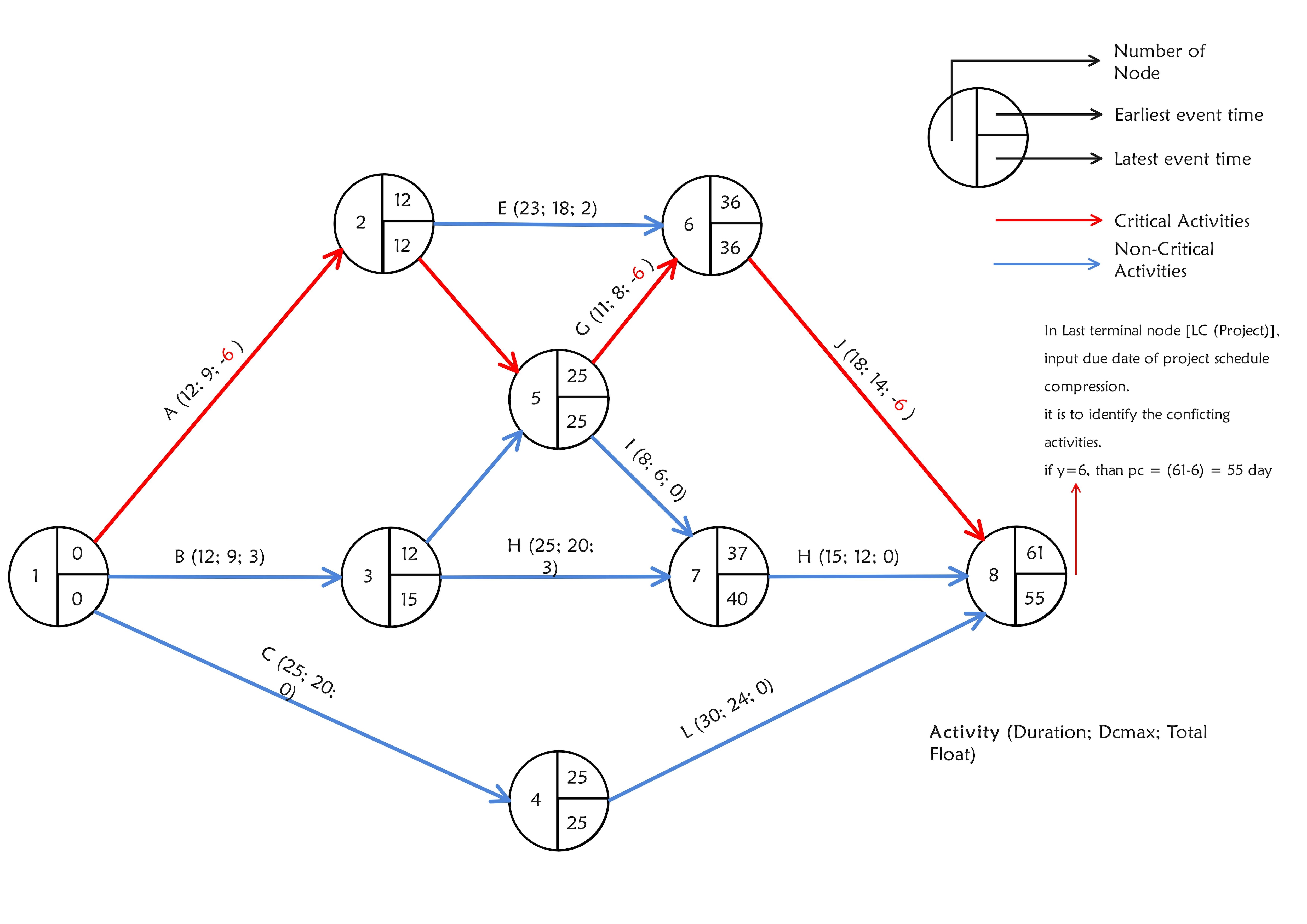 cpm-network-diagram-example
