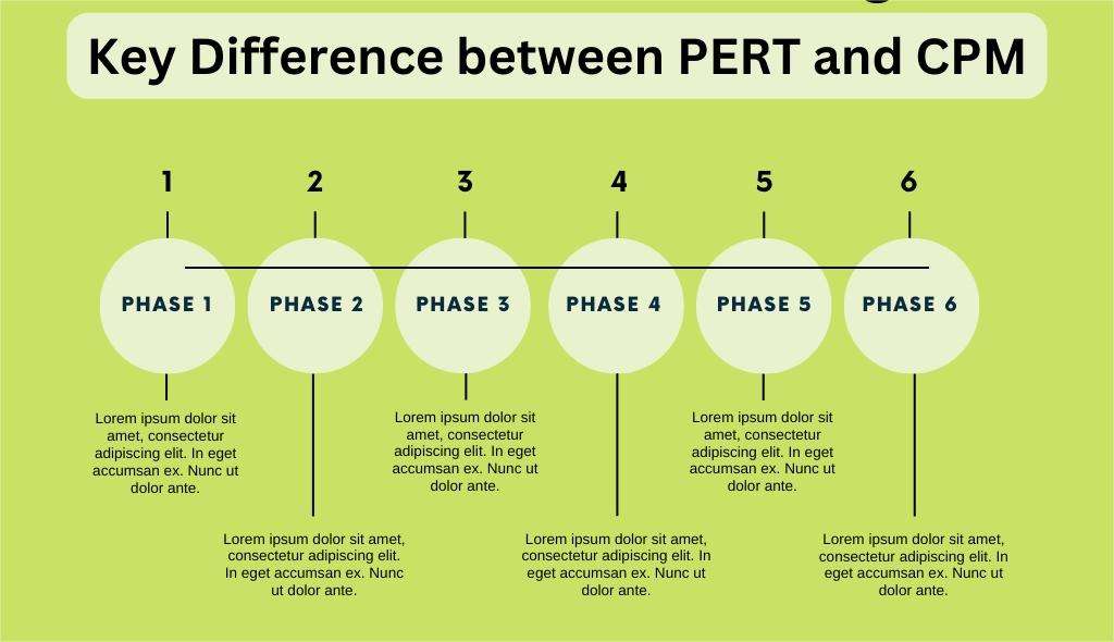 difference-between-pert-and-cpm