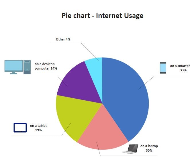 pie chart for internet usage