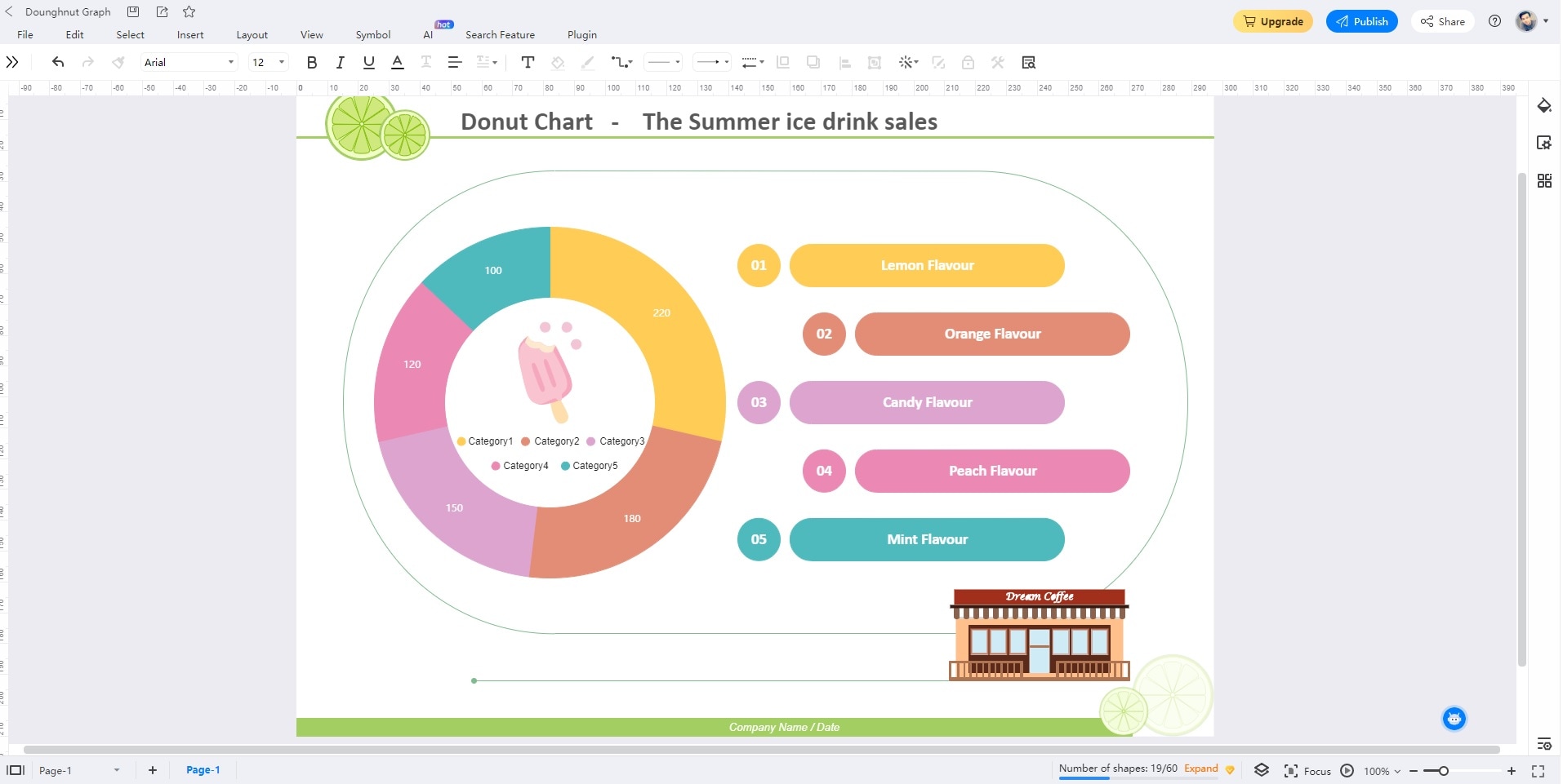 a donut chart for sales numbers