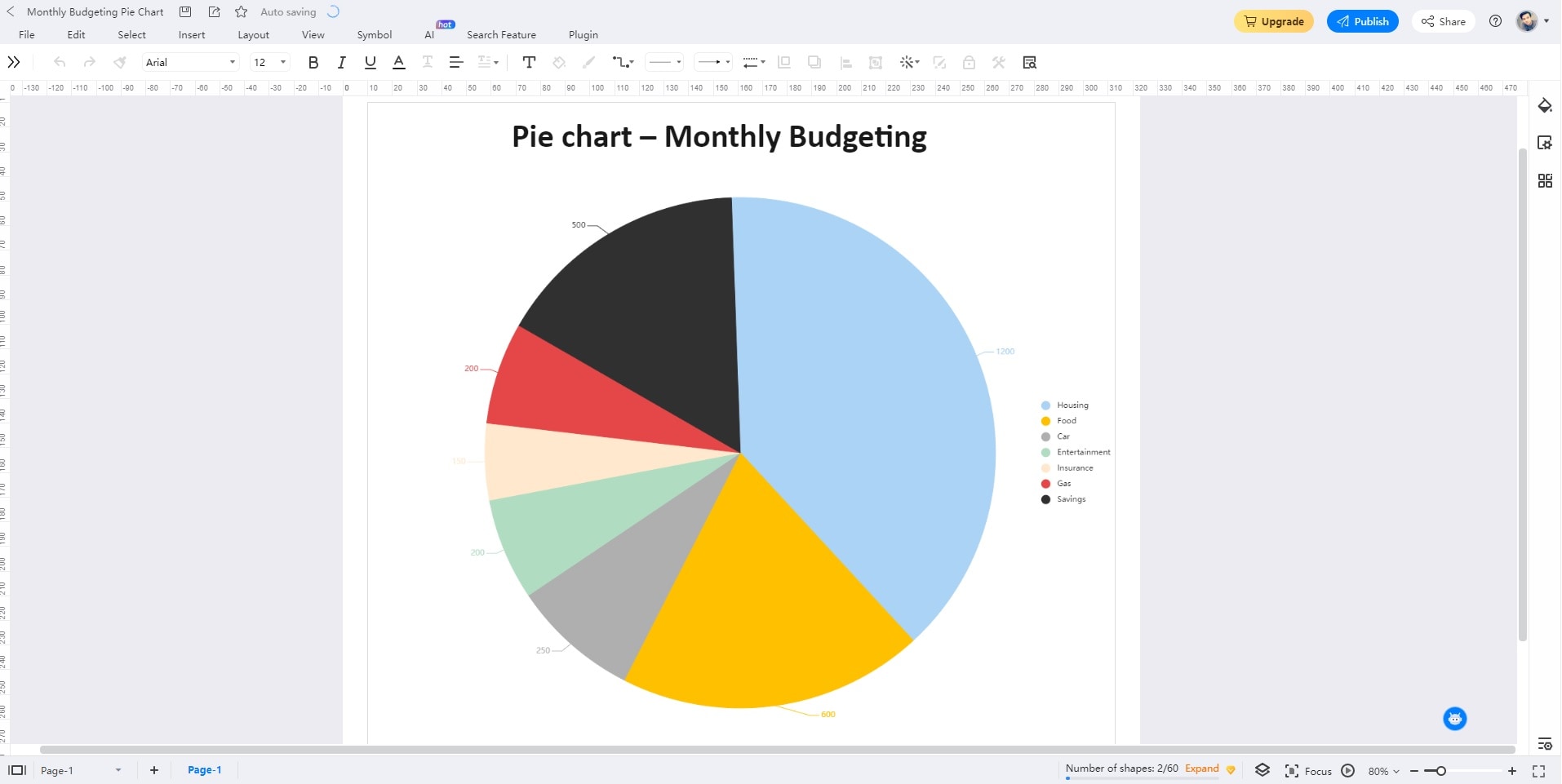 a pie chart for budgeting