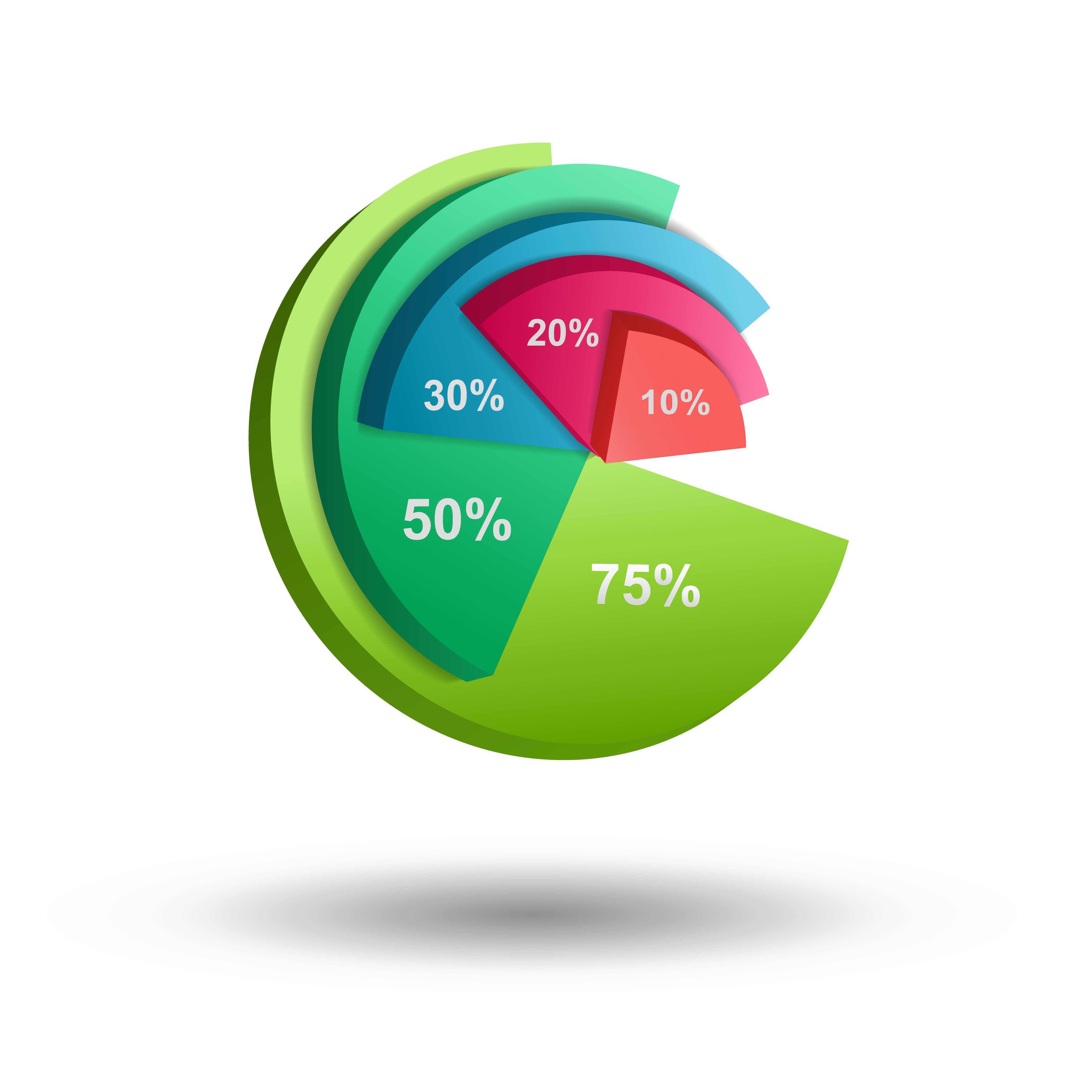colored pie chart with percentage labels
