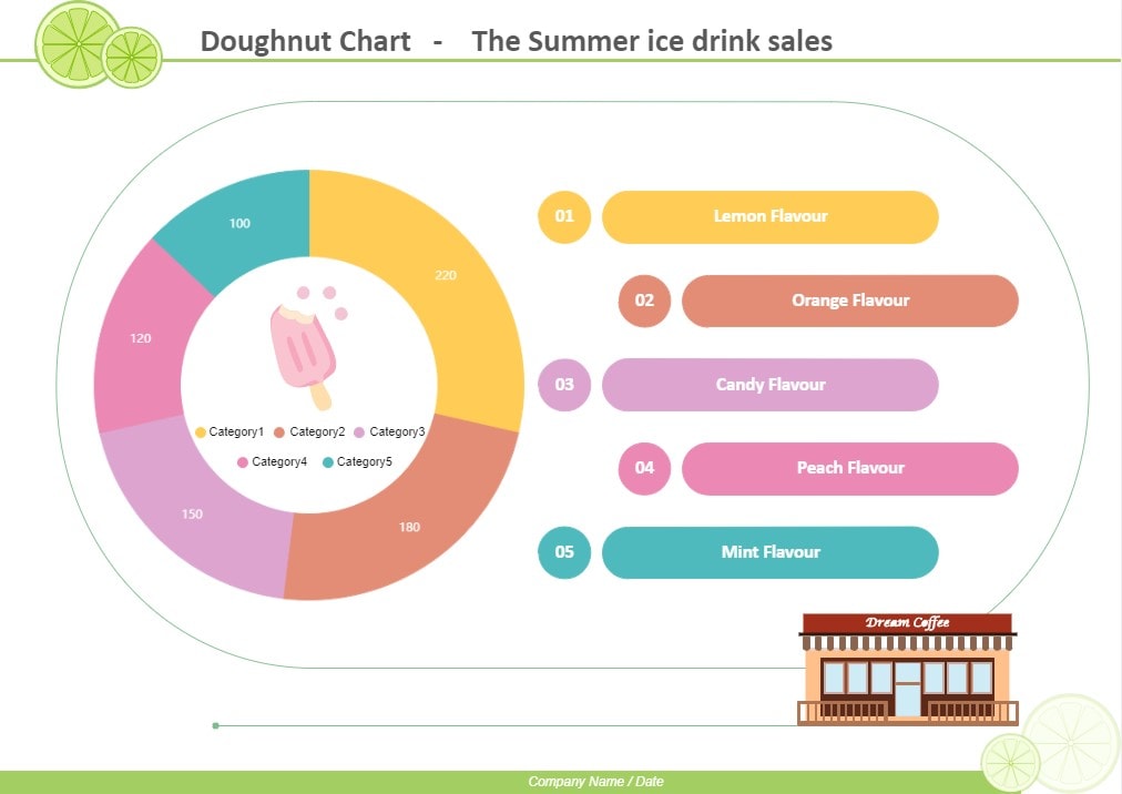 doughnut chart template