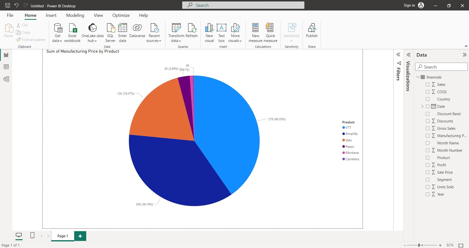 Charts In Power Bi Power Bi Chart Types Images
