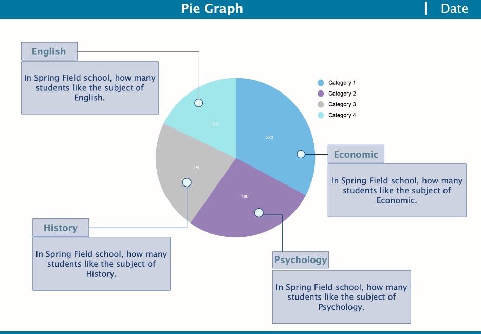 gráfico circular de preferencia de cursos escolares