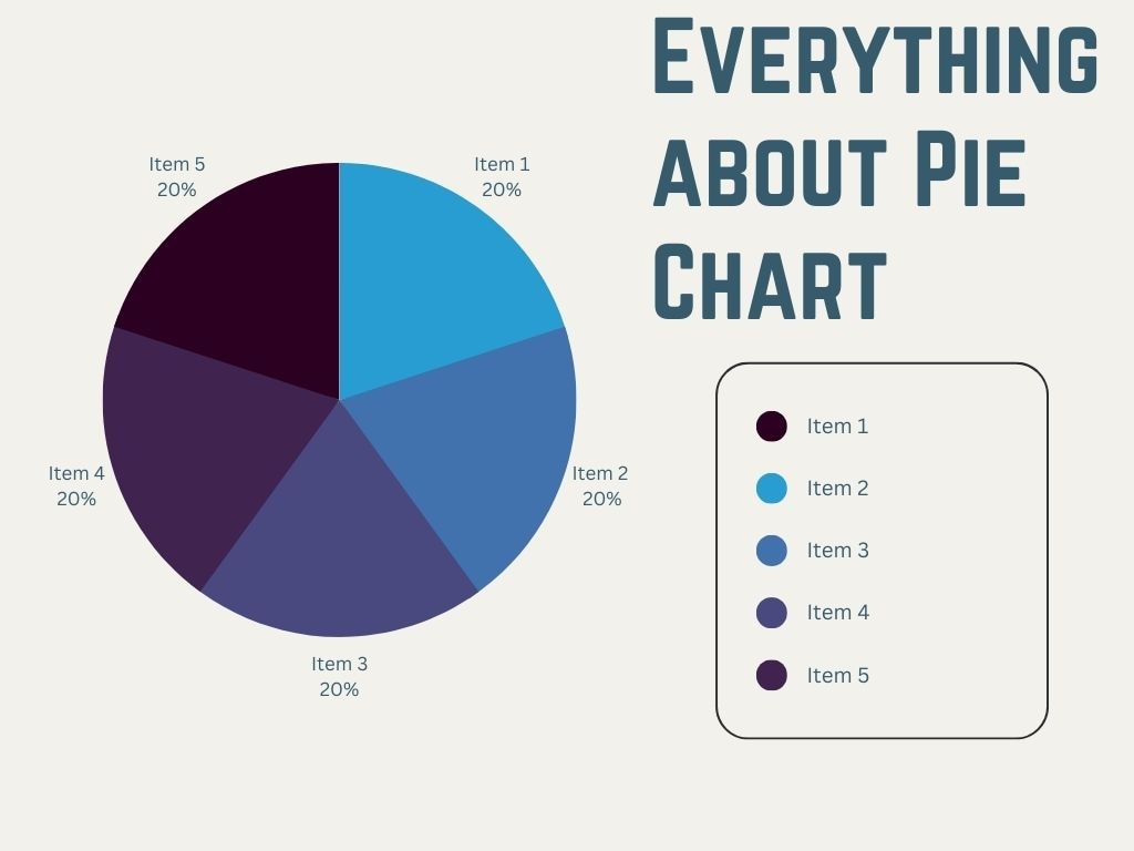 Learn details of pie chart