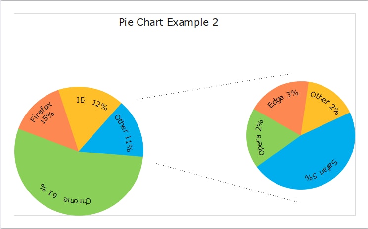 Pie of Pie Chart