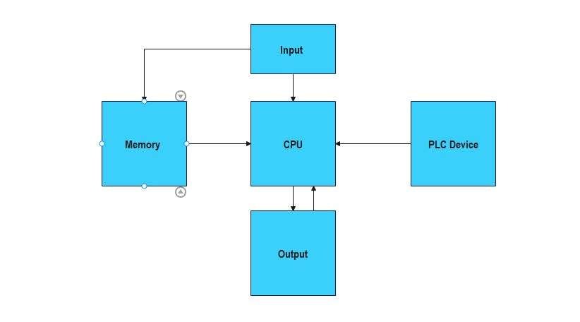 add colors and connections