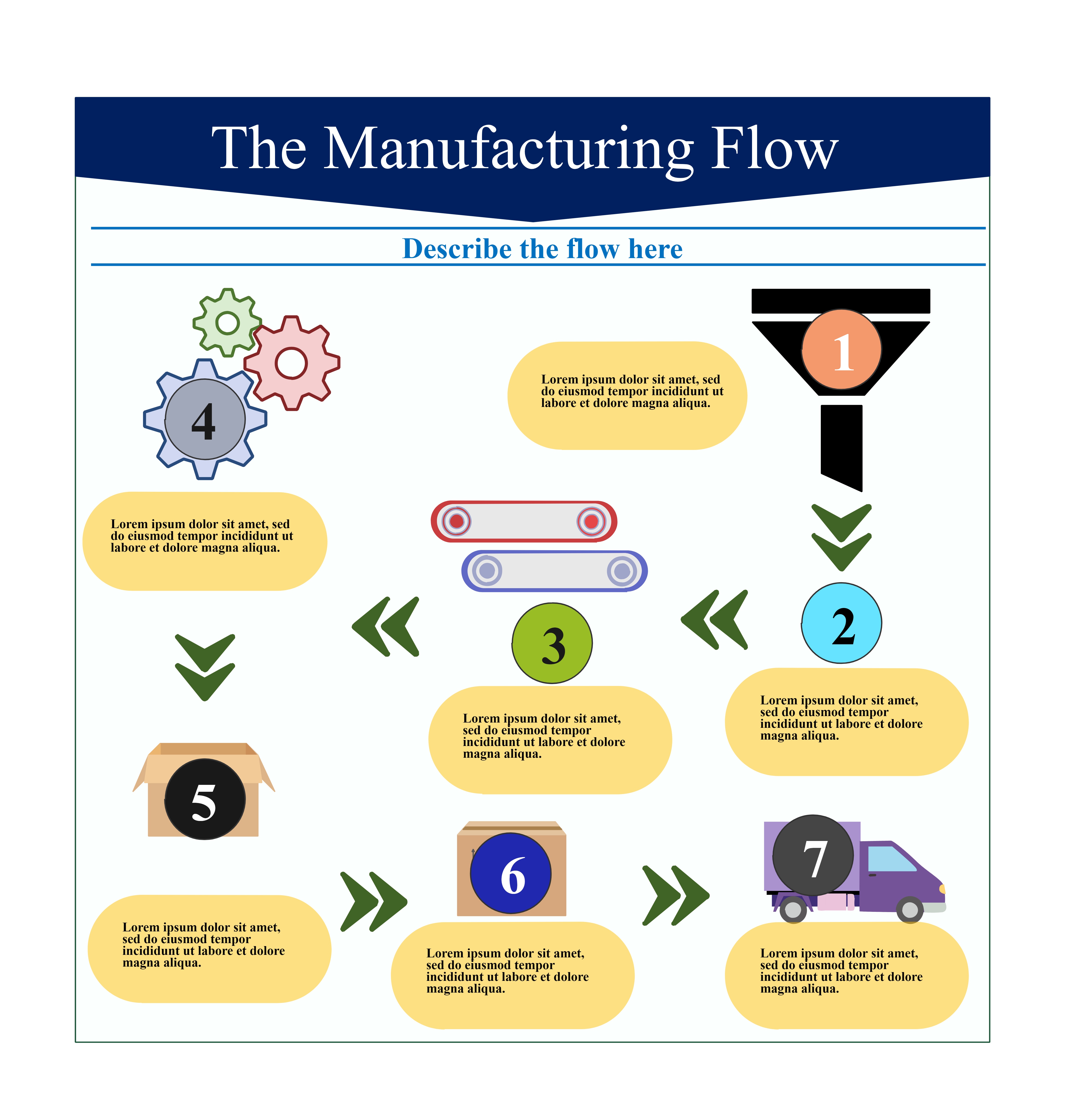 diagrama de fluxo de fabricação