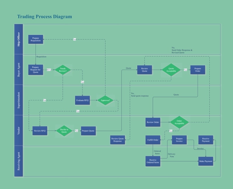 trading process diagram