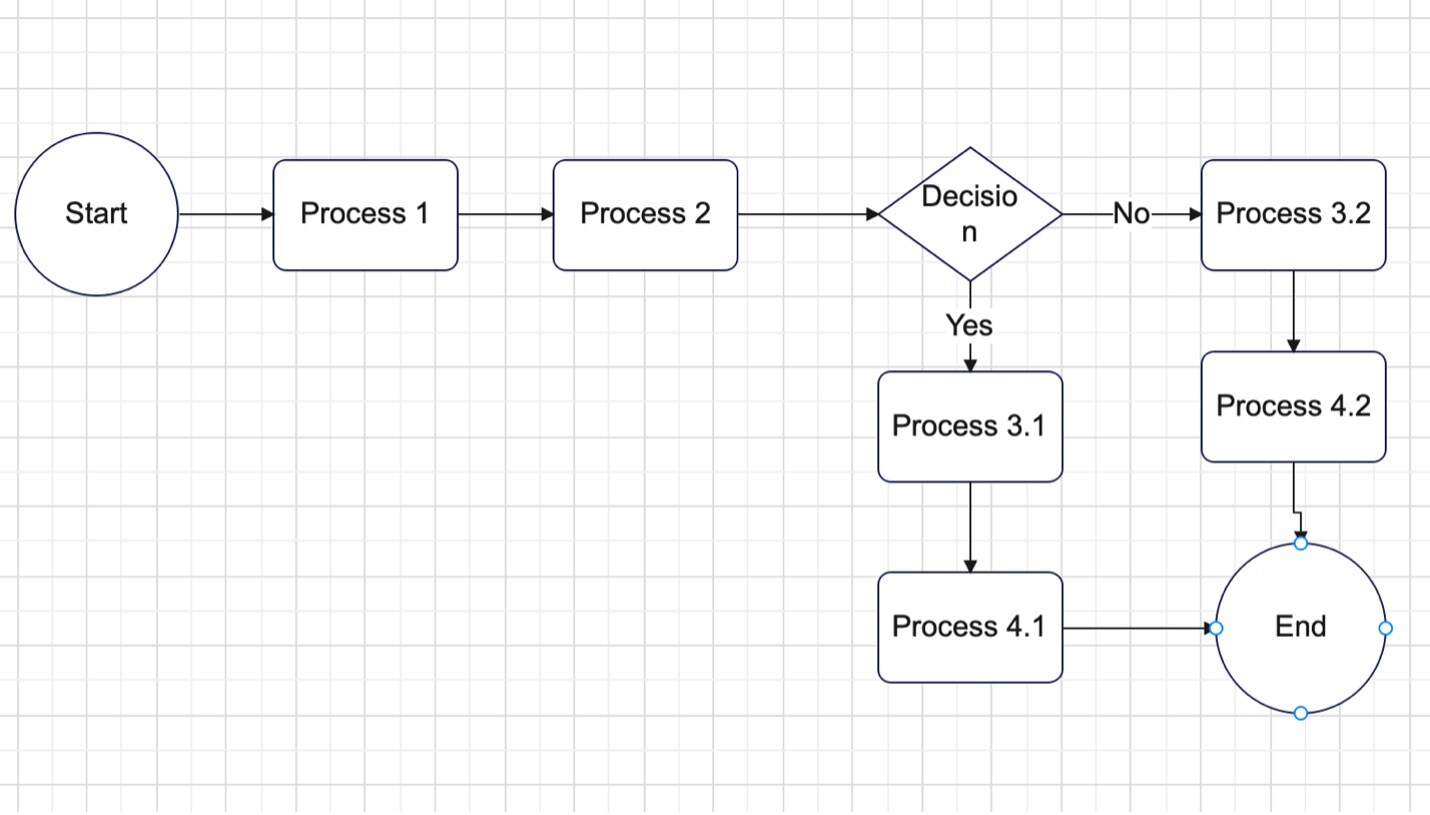 Process Flow Diagram Tutorial Process Flow Diagram Tutorial