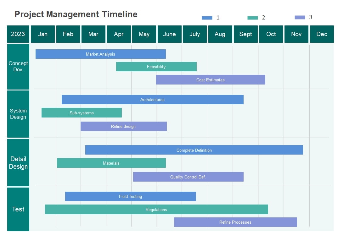 Project Management Timeline
