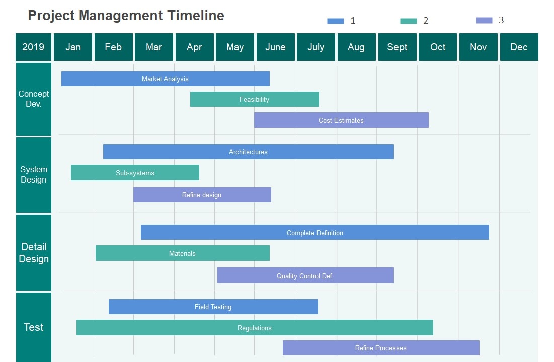project management timeline diagram