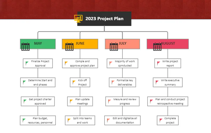 mind map for project planning