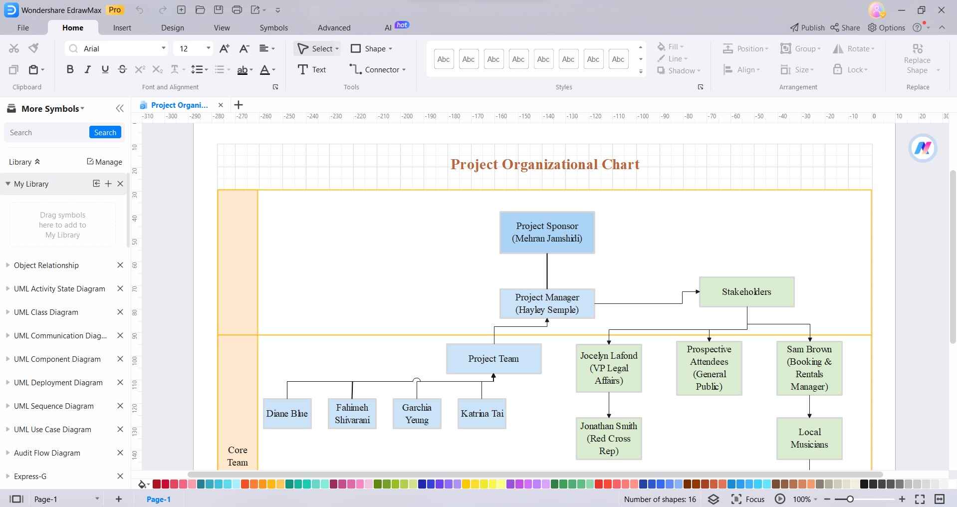 project management organizational chart in edrawmax