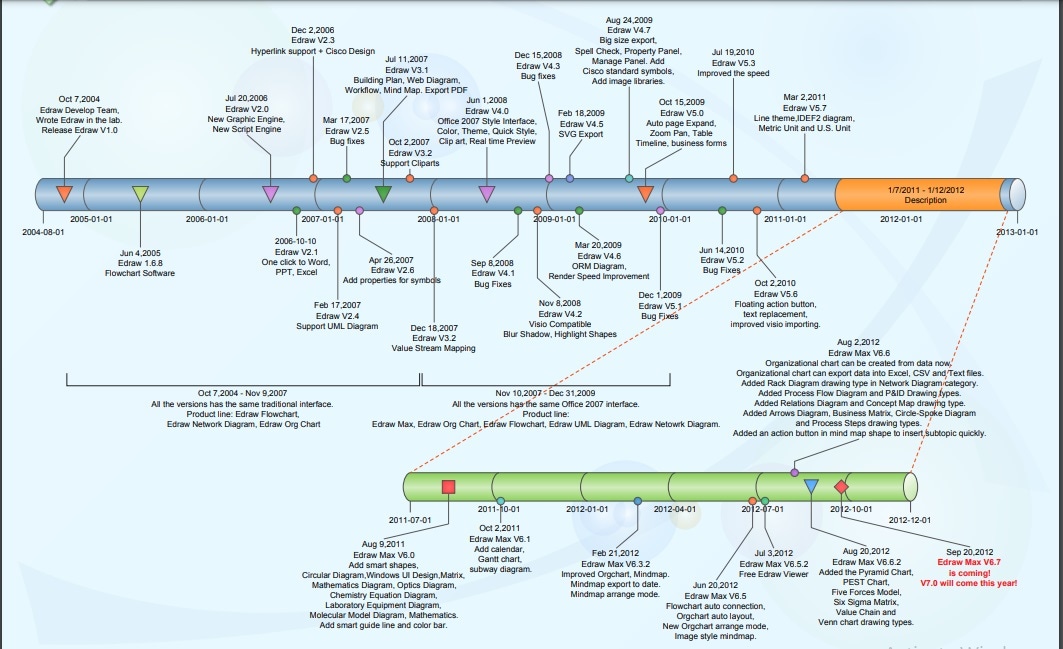 8 Free Project Timeline Templates to Edit Online