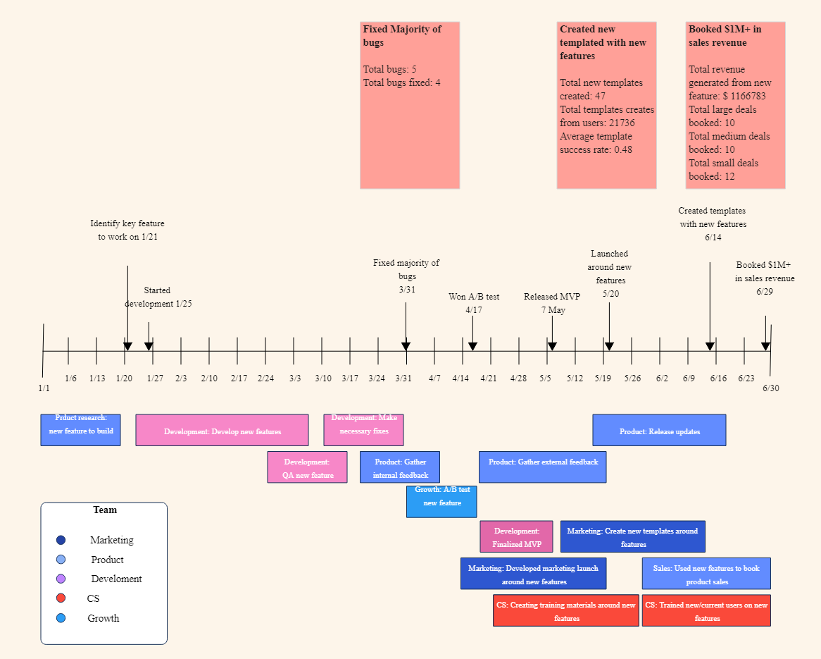 horizontal timeline template