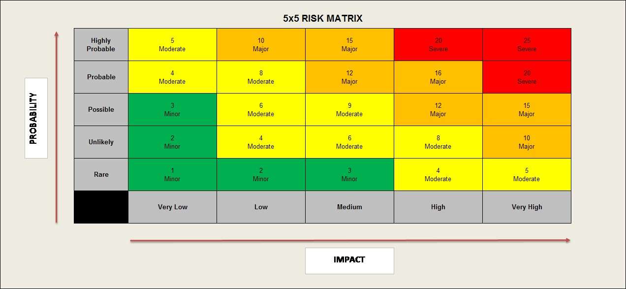 qualitative risk analysis example
