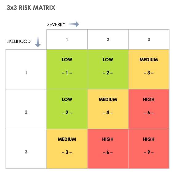 quantitative risk analysis example