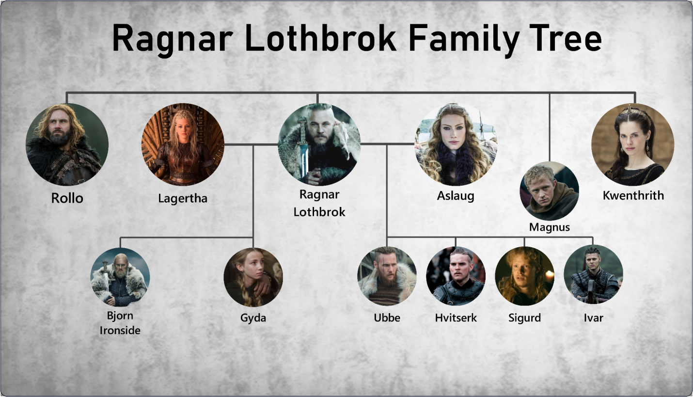 ragnar-lothbrok-family-tree.png