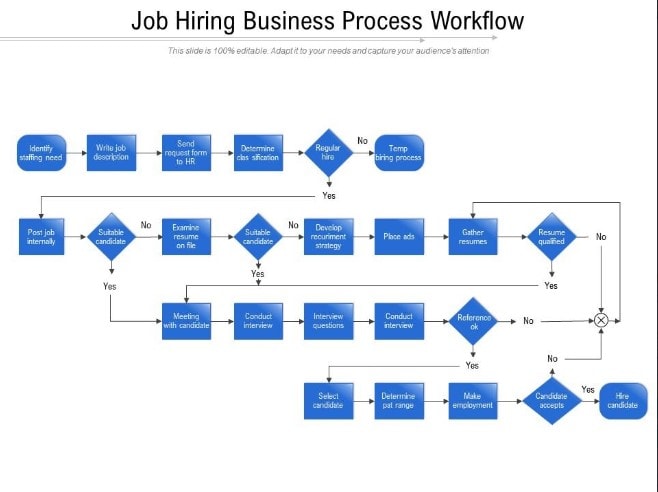 job hiring process workflow diagram
