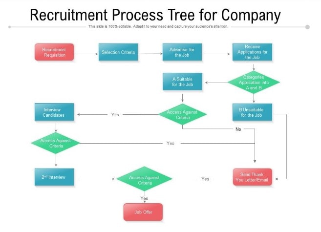 recruitment process flow diagram template