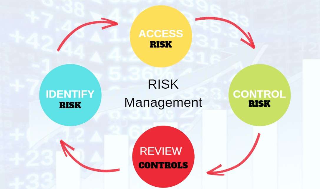 estrategias de gestión de riesgos bancarios