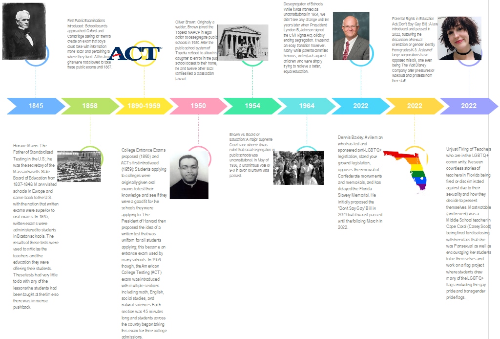 research history timeline template