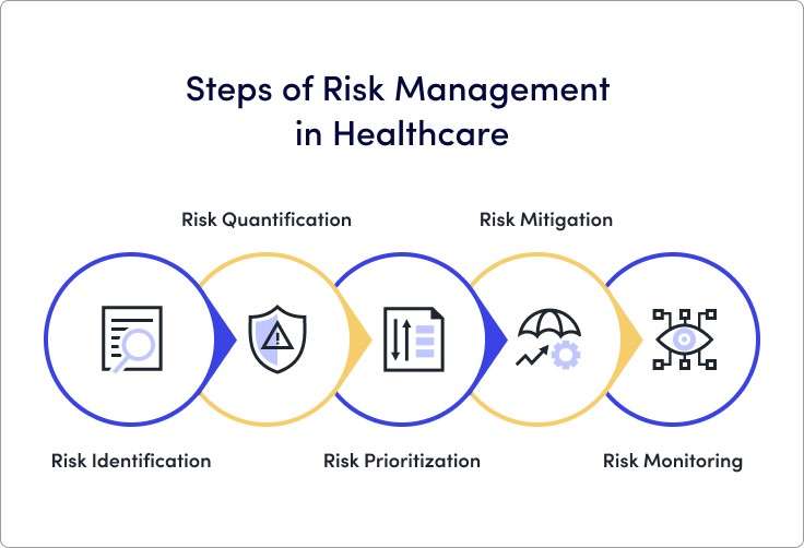 enfoque basado en riesgos en la atención médica