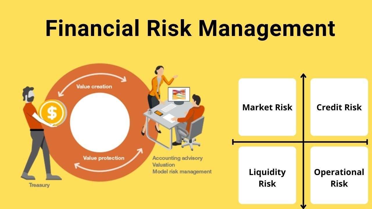 risk based approach in finance